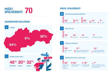 Infografika znázorňujúca hodnoty spoločnosti