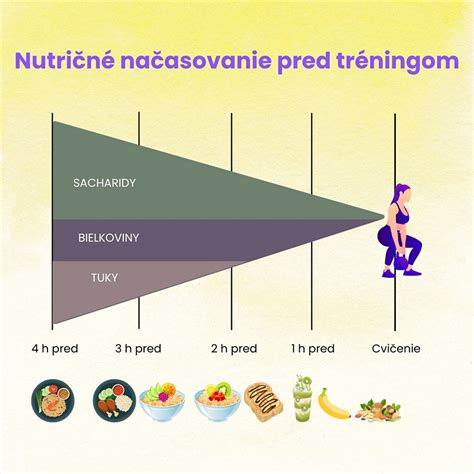Športovci pijúci roztok sódy bikarbóny pred tréningom