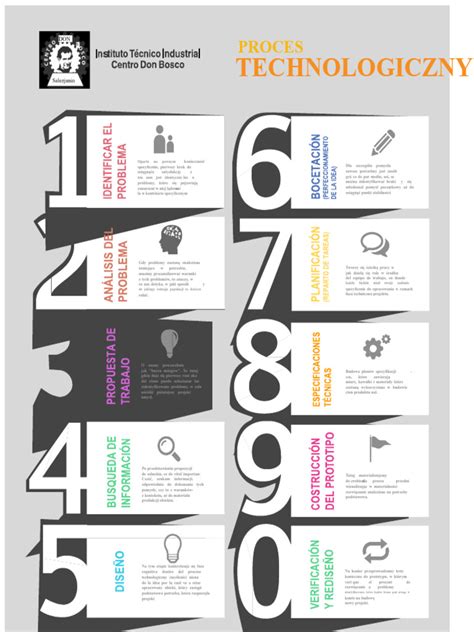 Infografika zobrazujúca proces prihlasovania a odhlasovania stravy