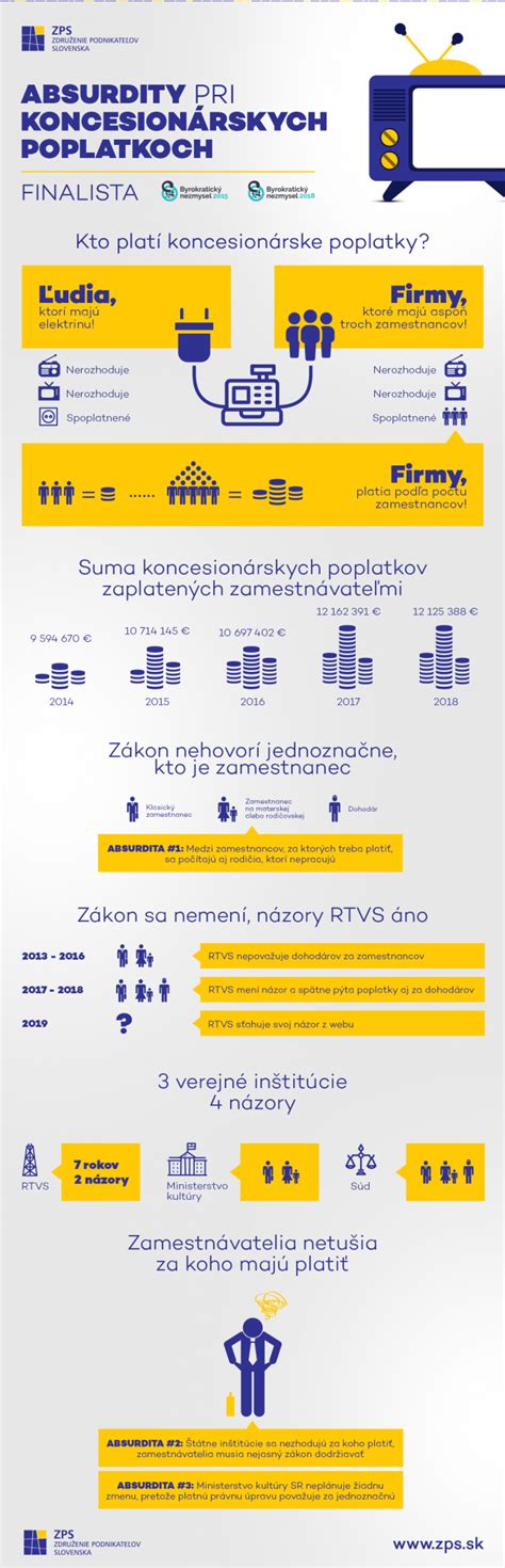 Infografika o povinnostiach zamestnávateľa pri stravovaní