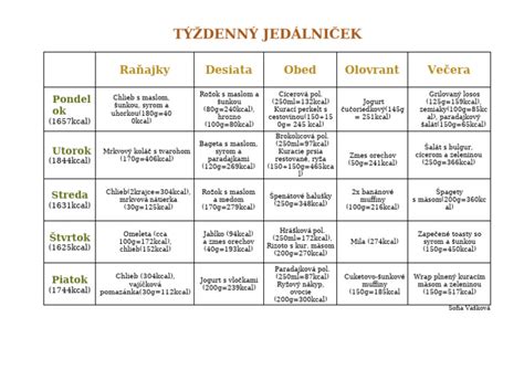 Obrázok: Príklad 