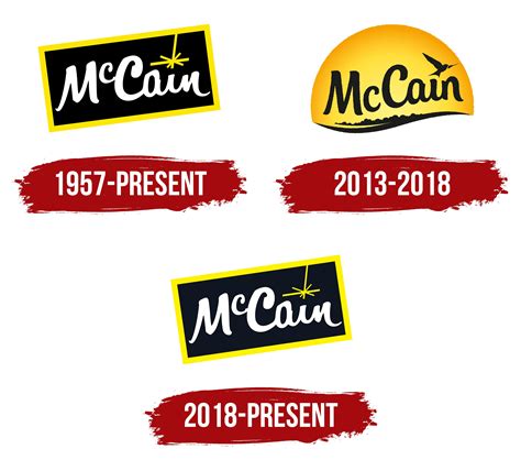 Mapa distribúcie McCain Foods po svete
