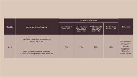 Infografika o bezlepkových produktoch McCain