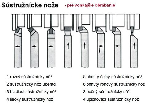 Špecifické sústružnícke nože pre rôzne úlohy