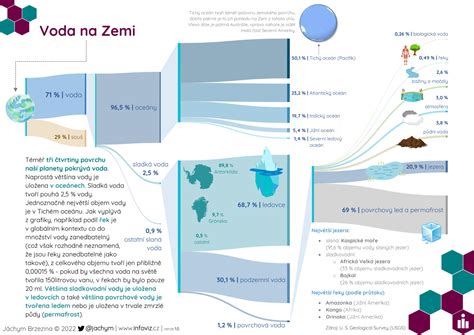 Infografika s tipmi na zvládanie chute na sladké