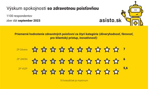 Infografika s povinnosťami samoplatiteľa voči zdravotnej poisťovni