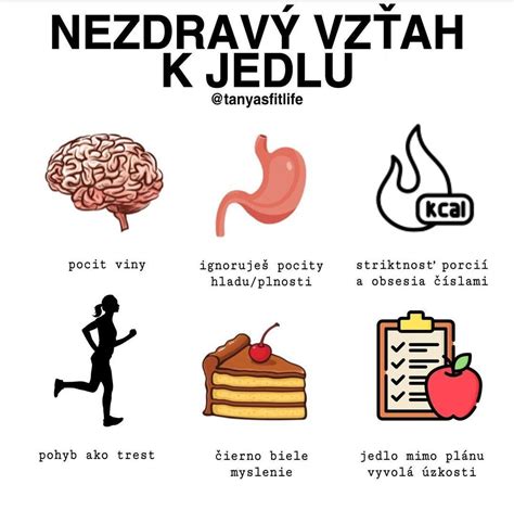 Infografika porovnávajúca rôzne poruchy príjmu potravy