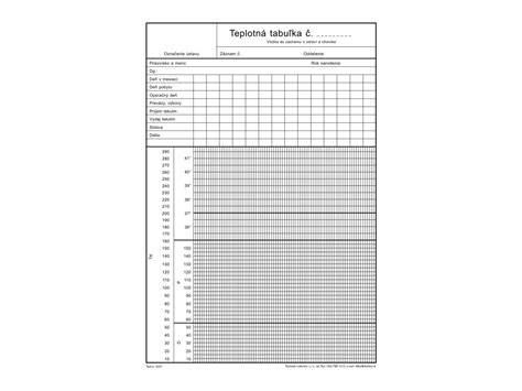 Teplotná tabuľka prepečenia jahňacieho mäsa