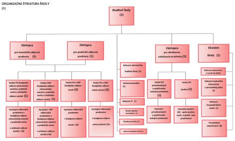 Organizačná štruktúra Ústavného súdu