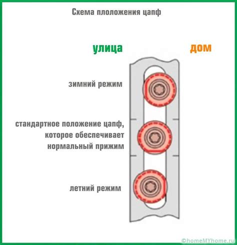 Graf znášky vajec v závislosti od ročného obdobia