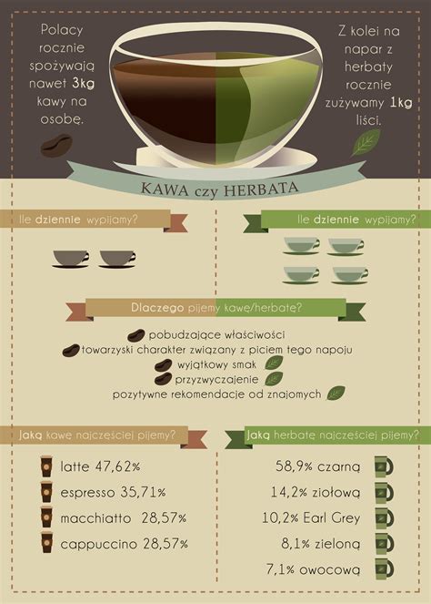 Infografika: Zdravotné prínosy avokáda