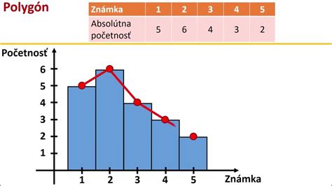 Grafické znázornenie optimálnych rezných podmienok