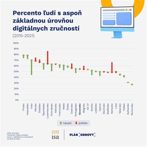 Graf priemeru hodnotení na ZľavaDňa