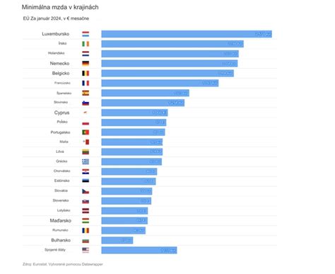 porovnanie spotreby plastových tašiek na Slovensku a v EÚ