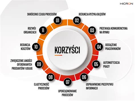 Infografika vysvetľujúca hormonálne a fyziologické procesy pri pocite hladu a nevoľnosti