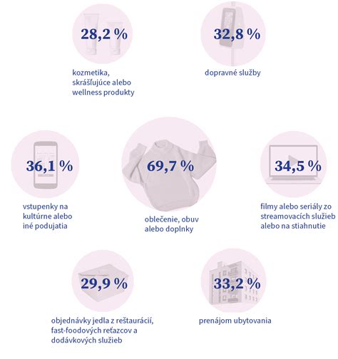 percentuálny podiel obéznych detí v Európe