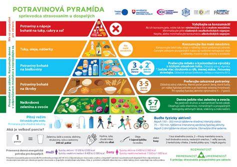 pyramída vegánskej stravy pre deti