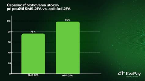Porovnanie log donáškových aplikácií na Slovensku