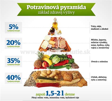 Diéta a životný štýl pri ekzéme