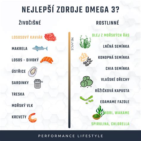 Zdroje omega-3 mastných kyselín pre vegánov