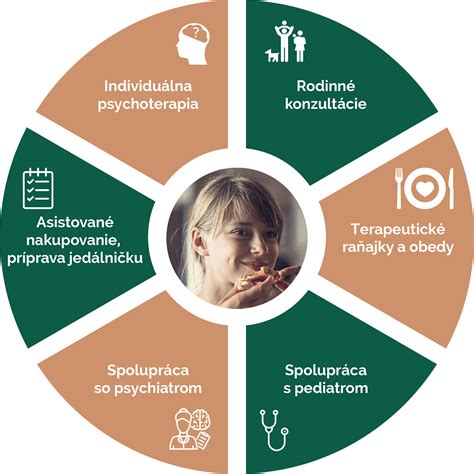 Graf nárastu prípadov porúch príjmu potravy na Slovensku