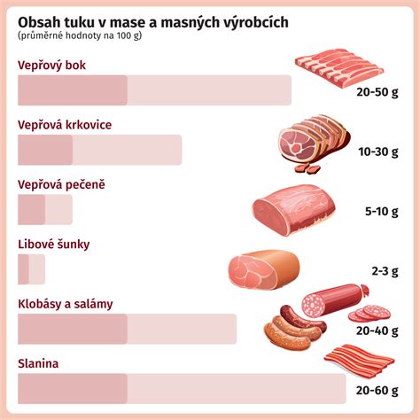 Porovnanie obsahu tuku u divokého a farmového pstruha
