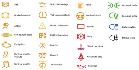 Ikony bezpečnostných upozornení