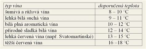 Správna teplota podávania vína