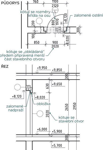 Detail zošívania kuraťa kuchynskou niťou