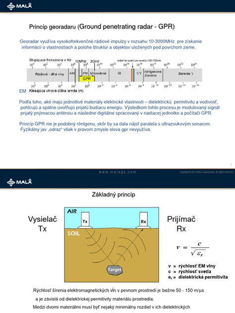 Diagram fungovania tesnenia sviečkovej šachty