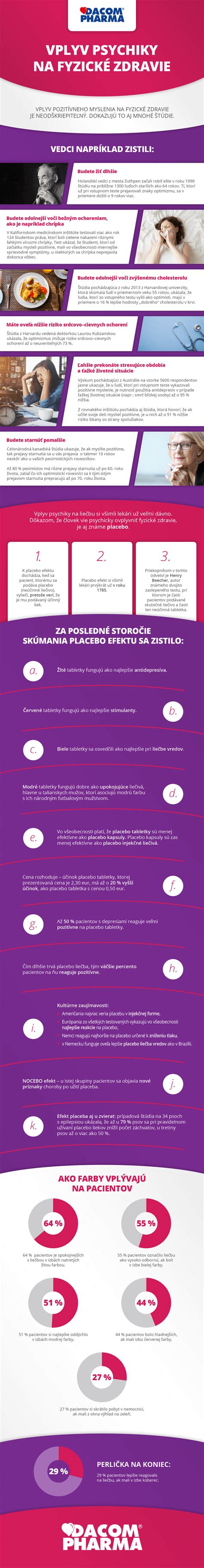 Infografika: Vplyv cenovej vojny na hydinárov