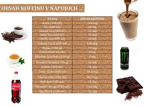 Tabuľka porovnávajúca obsah kofeínu a teobromínu v rôznych druhoch čokolády
