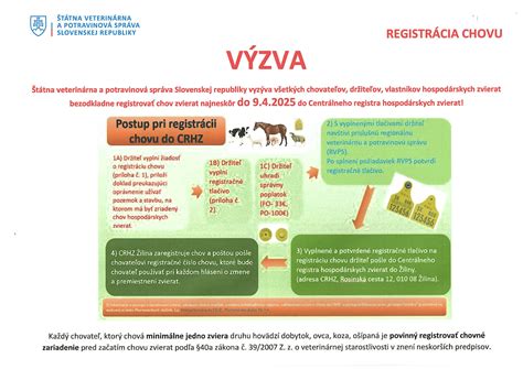 Porovnanie výťažnosti mäsa rôznych hospodárskych zvierat