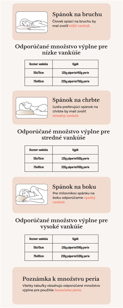 Porovnanie peria a páperia