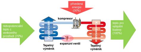 Rozdiel medzi manuálnym a elektrickým medometom