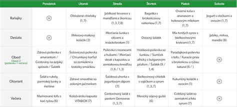 Tabuľka s nutričnými hodnotami zemiakov
