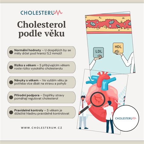 Infografika porovnávajúca obsah tuku a cholesterolu v jahňacom, bravčovom a hovädzom vývare