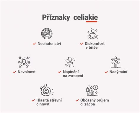 Schéma: Vplyv lepku na črevá pri celiakii