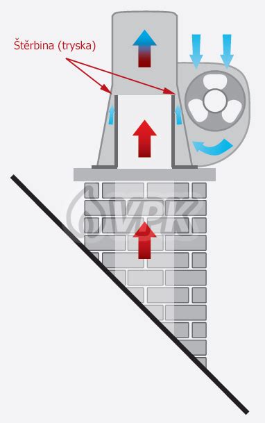 Inštalácia komínového ventilátora