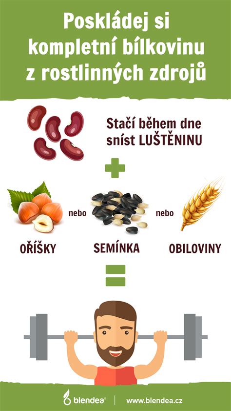 Infografika - Dopyt po potravinách v Púchove