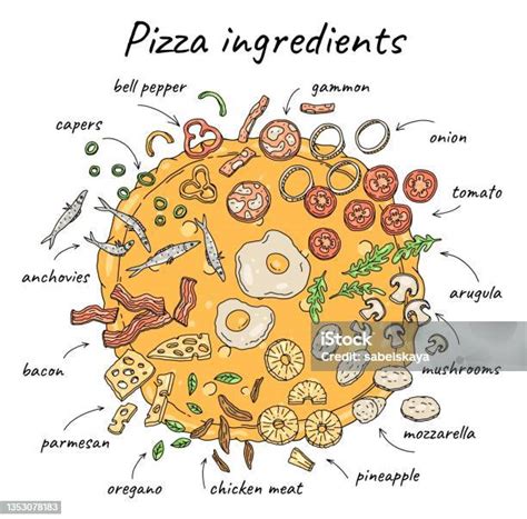 Schéma prípravy pizza cesta