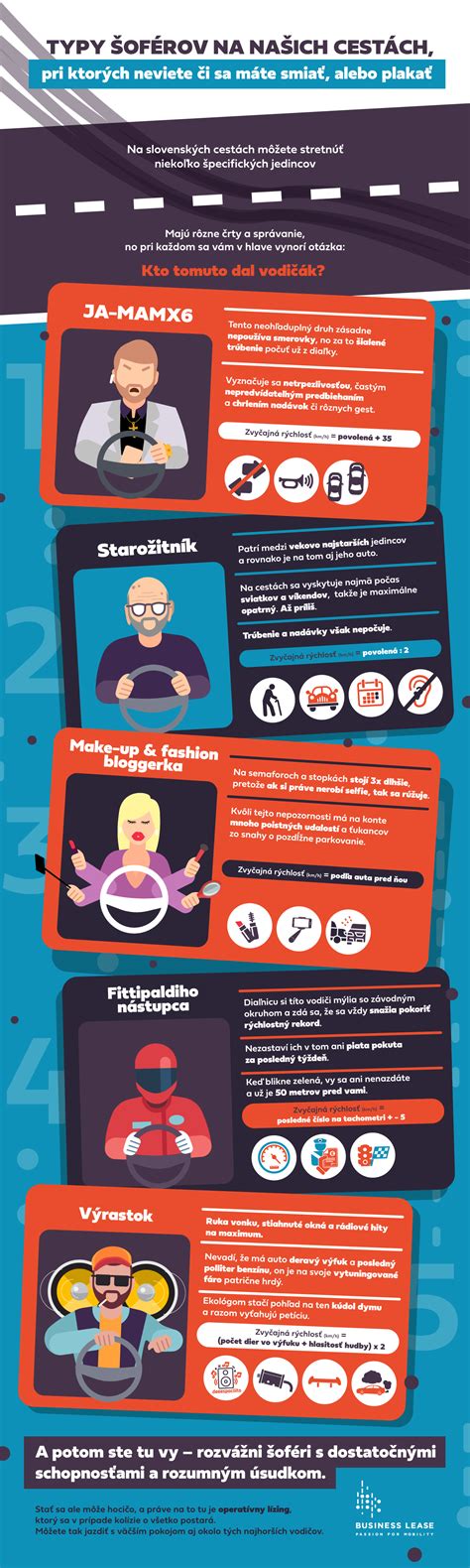 Infografika porovnávajúca nosnosť rôznych typov postelí