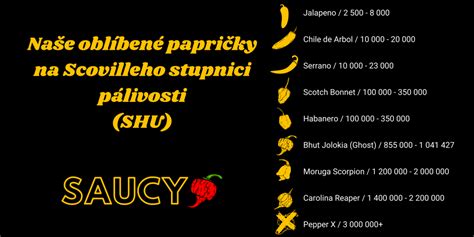 Stupnica pálivosti Scoville pre rôzne papriky