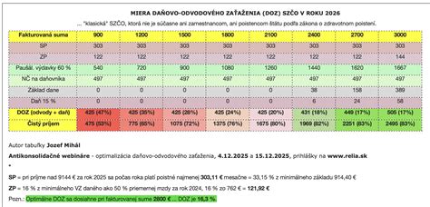 Grafika: Rozdelenie pozitívnych a negatívnych recenzií