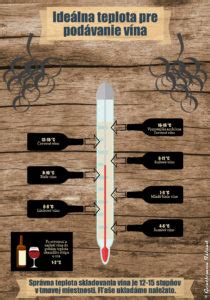 Infografika odporúčanej dennej dávky vína pre mužov a ženy