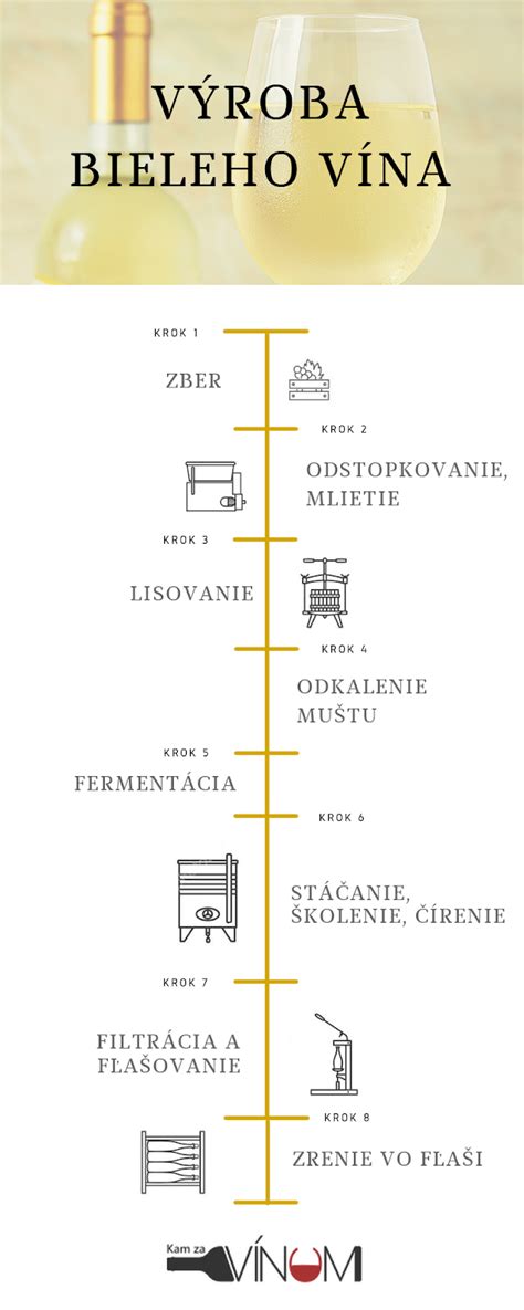 Porovnávacia tabuľka bieleho a červeného vína (benefity, obsah antioxidantov)