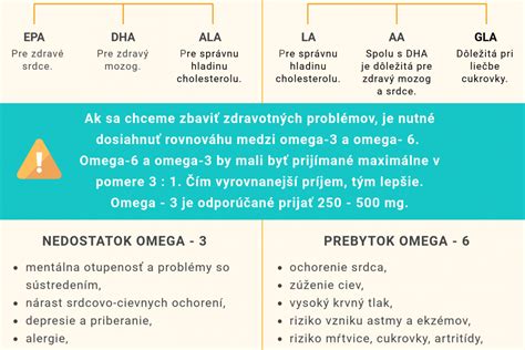 Pomer omega 3 a omega 6 mastných kyselín v strave