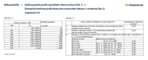 Tabuľka cien a poplatkov za obaly
