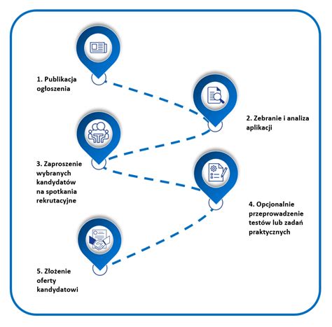 Grafika: Proces chlórovania vody