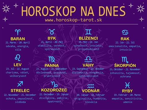 Grafika: Finančný horoskop pre vybrané znamenia